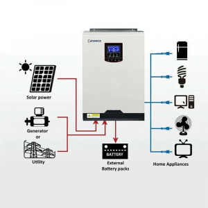 Buy Solar panels online, Buy Inverters online in South Africa https://www.apexappliancesale.co.za/