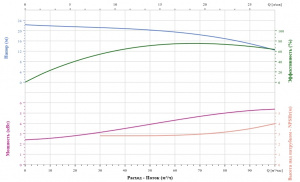 Вертикальный насос CNP TD100-17G/2SWHCJ