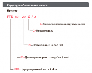 Вертикальный центробежный насос FANCY FTD32-33G/2