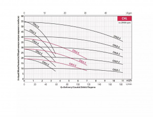 Многоступенчатый горизонтальный насос Fancy CHL 4-4