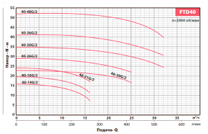 Вертикальный центробежный насос FANCY FTD40-14G/2