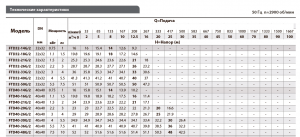 Вертикальный центробежный насос FANCY FTD40-26G/2