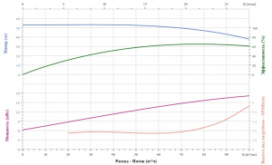 Вертикальный насос CNP TD80-47G/2SWHCJ