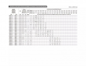 Горизонтальный многоступенчатый центробежный насос Fancy CMm8-5