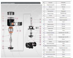 Вертикальный центробежный насос FANCY FTD125-11G/4