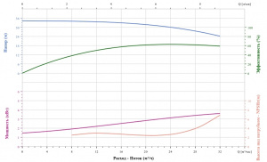 Вертикальный насос CNP TD40-30G/2SWHCJ