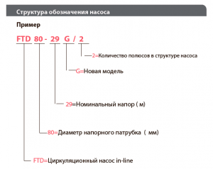 Вертикальный центробежный насос FANCY FTD50-35G/2