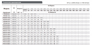Вертикальный центробежный насос FANCY FTD125-28G/4