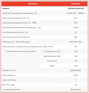 Аппарат плазменной резки GiperPlasma 125