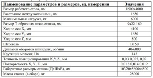 Портальный фрезерный центр KMT KPM 1540