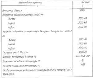 Камера холода-тепла-влаги НВолга КХТВ-8000