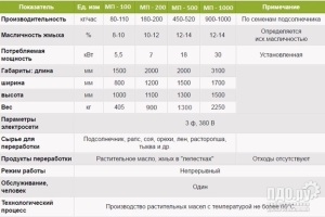 Маслопресс для отжима масла холодным способом