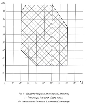Камера холода-тепла-влаги НВолга КХТВ-8000