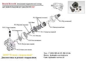 Ремонт Epiroc 5112287951 гидромотор
