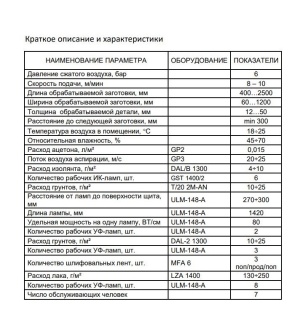 Линия лакирования с Уф-сушкой «Lignacon»