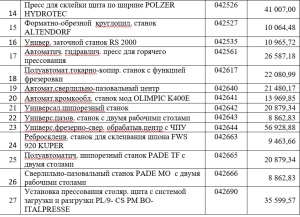 Оборудование для производства мебели (ОАО Ивацевичдрев)