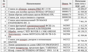 Оборудование для производства мебели (ОАО Ивацевичдрев)