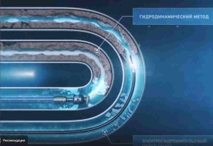 Электрогидроимпульсная установка Зевс 42