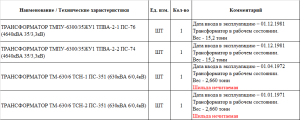 Трансформаторы - 4 шт