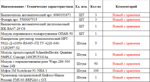 Электротехническая продукция
