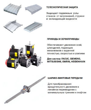 Запасные части для станков с ЧПУ