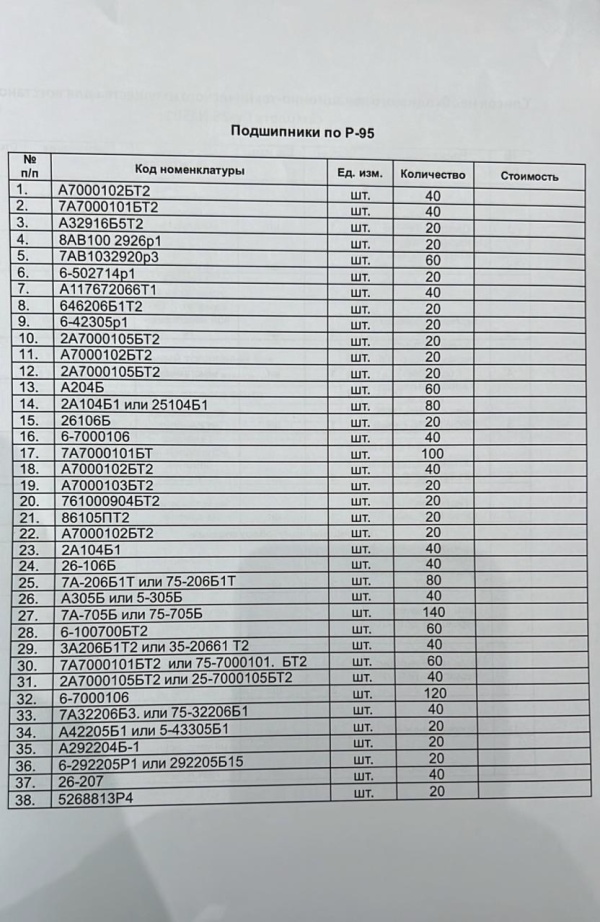 КУПИМ Подшипники по Р-95