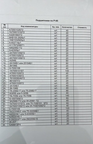 КУПИМ Подшипники по Р-95