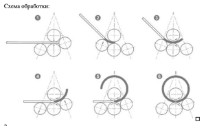 Четырёхвалковый листогибочный станок SHENCHONG W12-16x3100