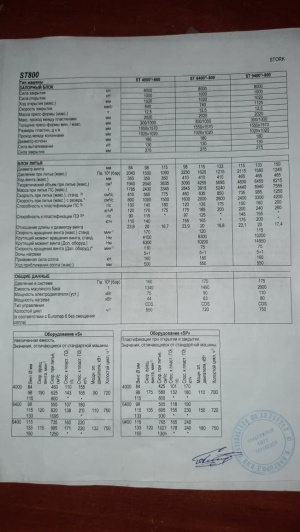 Термопластавтомат STORK 800