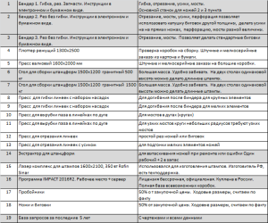 Полностью укомплектованное производство для изготовления/ремонта штампов для плоской печати