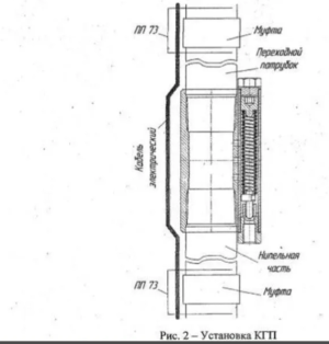 Клапан газовый перепускной кгп-73 (нкт) для уэцн