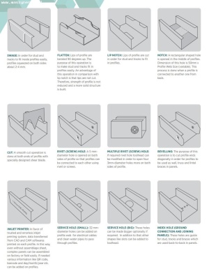 Профилегибочная линия IZAN MAKINA IZFORM IZ5