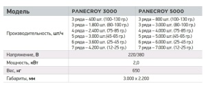 Круассаномат Panecroy-3000