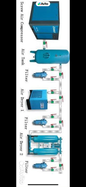 Компрессор 75кВт