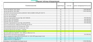 Оборудование для производства рукавных резинотехнических изделий