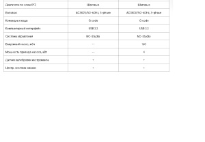 WINNER STANDART 1325A VT