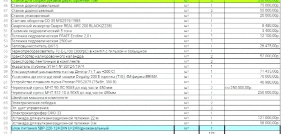 Оборудование для производства рукавных резинотехнических изделий