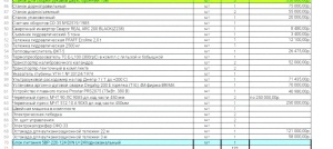 Оборудование для производства рукавных резинотехнических изделий