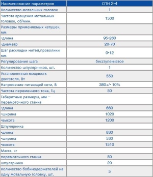 Полуавтомат для перемотки нитей