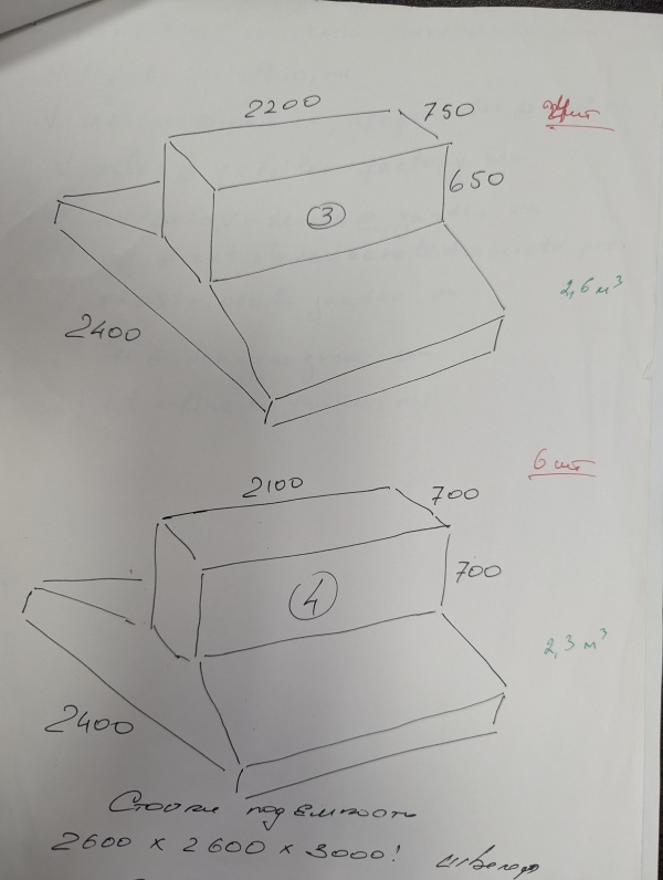 фундамент подушки под автоклавы
