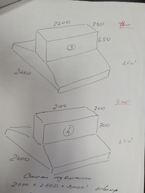 фундамент подушки под автоклавы