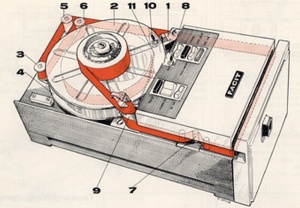 Программатор для чпу-систем с перфоленты FACIT /Швеция/ - раритет с Эбея