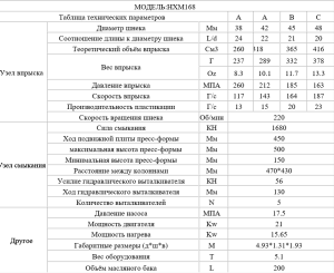 ТПА / Горизонтальный термопластавтомат Highsun(Haixiong) HXM 168