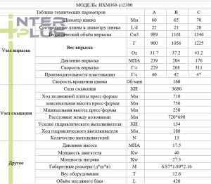 ТПА / Горизонтальный термопластавтомат Highsun(Haixiong) HXM 368