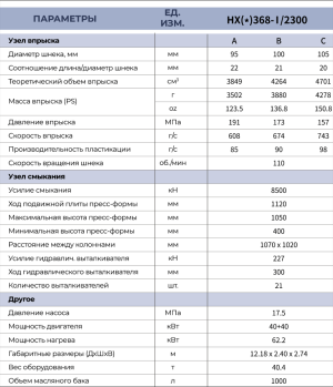 Термопластавтомат HXM 368