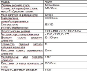 Вертикально -фрезерный консольный станок Х 5040