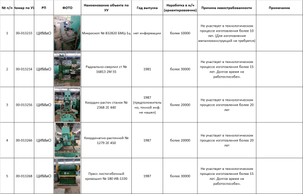 Микроскоп № 832820 БМЦ-1ц Радиально-сверлил ст № 16813 2М 55 Координ-расточ станок № 2368 2Е 440 Координатно-расточной № 1279 2Е 450 Пресс л