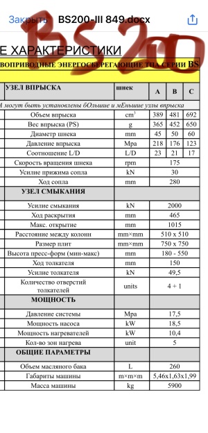 Термопластавтомат BORCHE BS 150 и BS 200, 2022 год