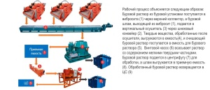 УСТАНОВКА МОБИЛЬНАЯ ОСУШКИ ШЛАМА (УМОШ)