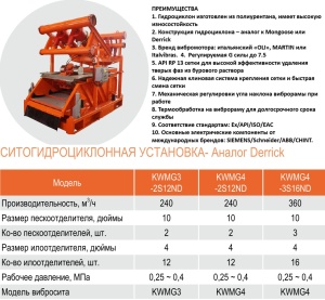 СИТОГИДРОЦИКЛОННАЯ УСТАНОВКА